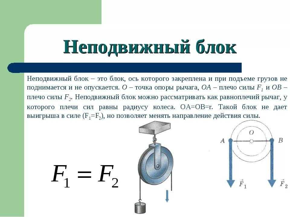 Рычаг схема 7 класс физика