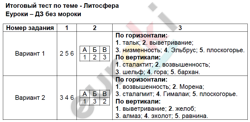 Всего 8 тестовых вопросов по теме Литосфера и человек для 5 класса, с ответами Тесты для подготовки к контрольным и зачётным работам в школе по географии