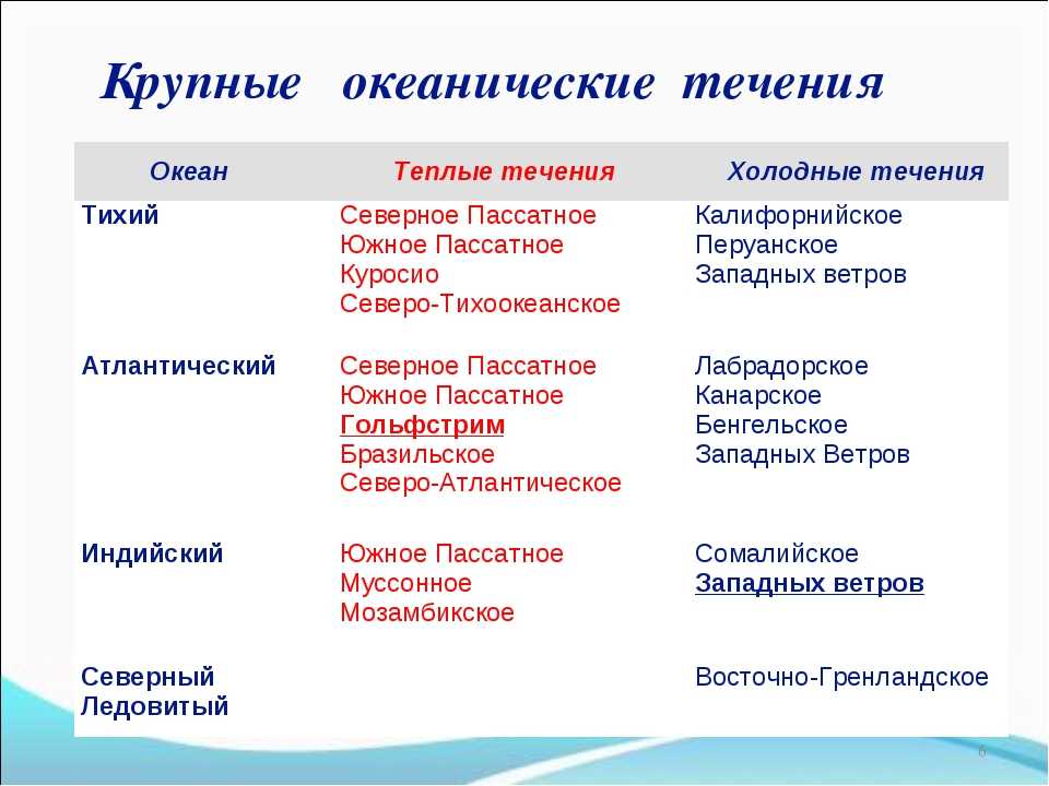 Воды Мирового океана. Поверхностные воды. Жизнь в океане - презентация онлайн