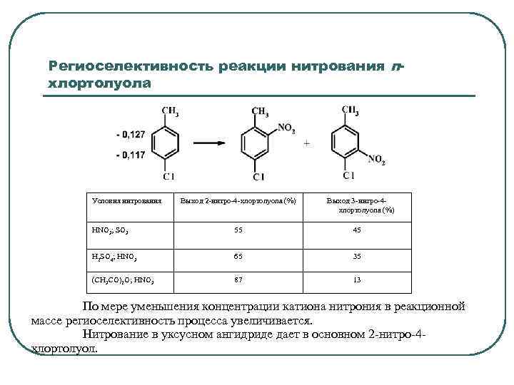 Тесты по химии 11 класс