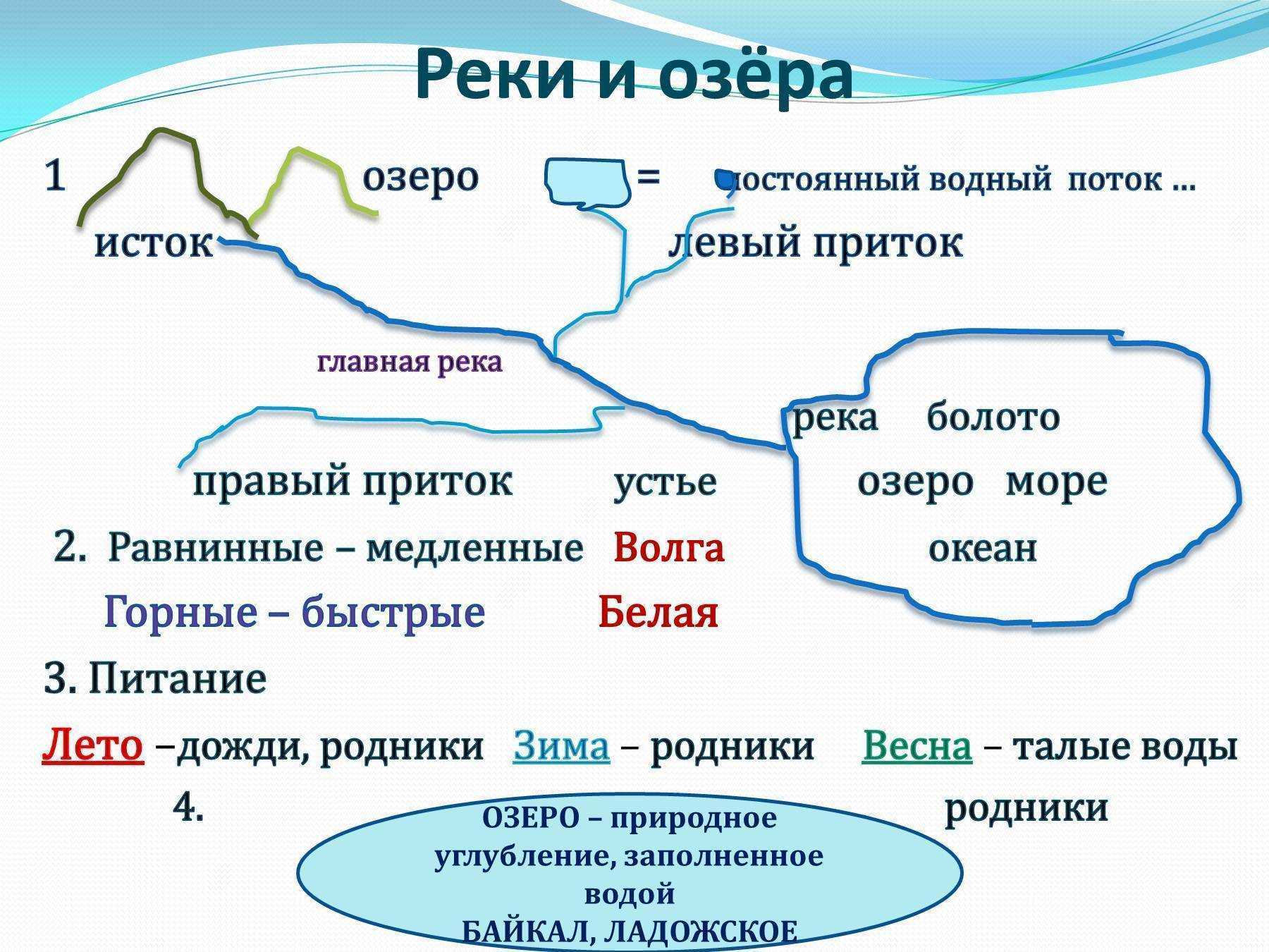 Тема реки и озера. Конспект реки России. Воды суши реки. Воды суши реки и озера. Реки и озера география.
