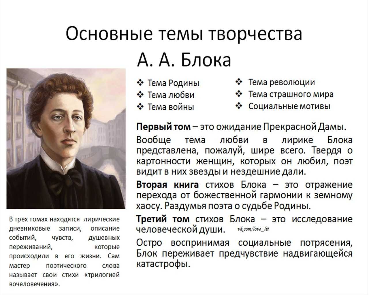 Образ россии в лирике александра блока — сочинение