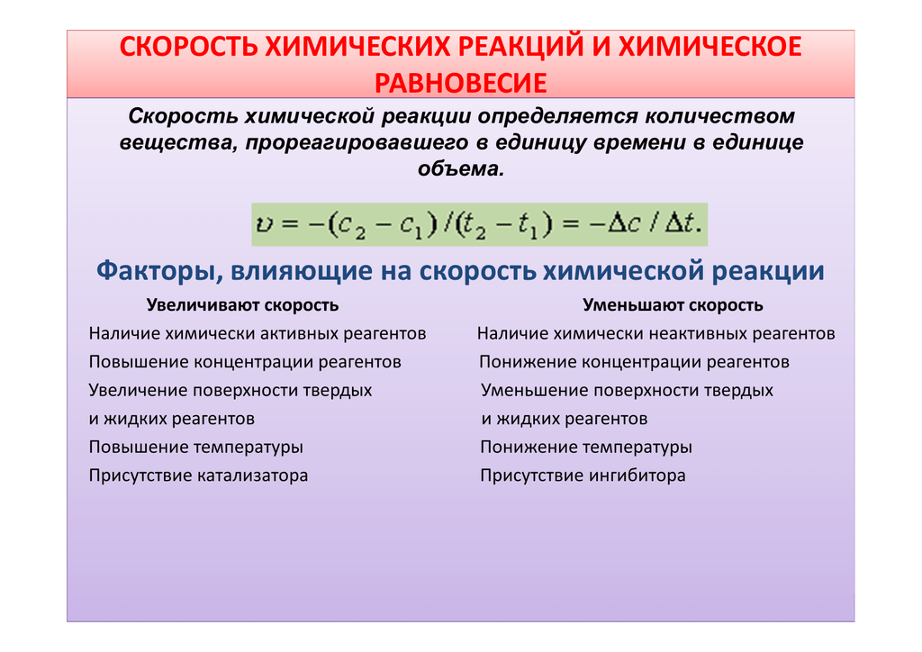 Химическое равновесие картинки