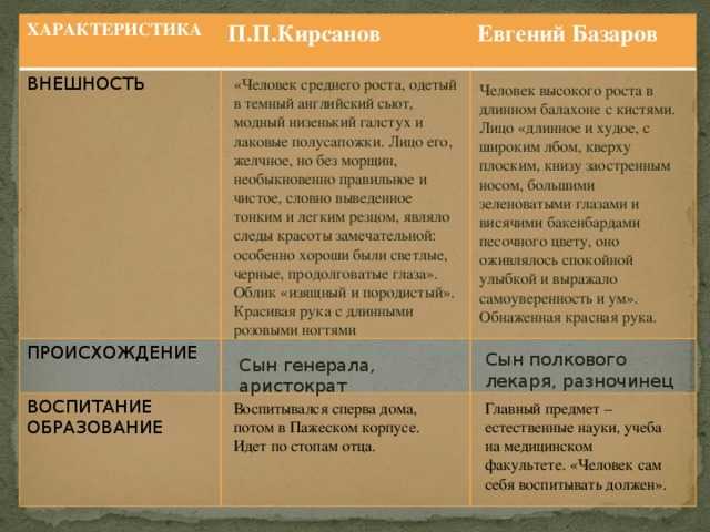Характеристика и образ аркадия кирсанова в романе отцы и дети тургенева сочинение