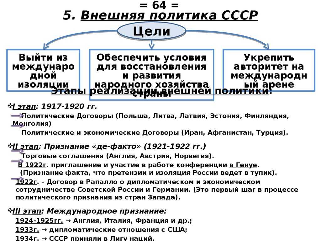 Внешняя политика СССР 1917-начало 1922. Задачи внешней политики СССР В 1920 годы. Внешняя политика СССР В 1920 таблица. Основные задачи внешней политики СССР В 20 30 годы.