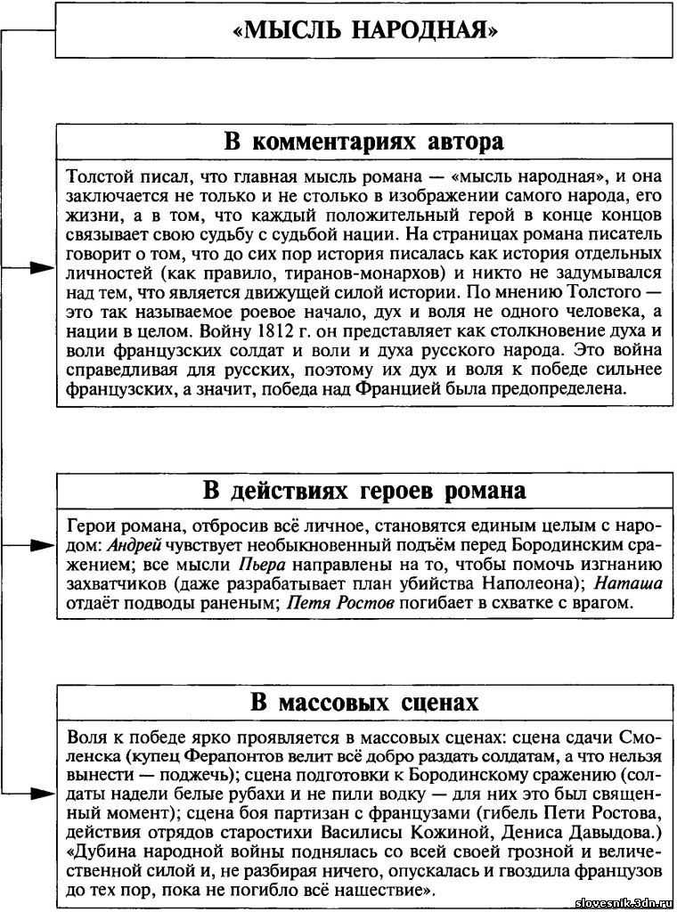 Мысль народная в романе л.н. толстого "война и мир"