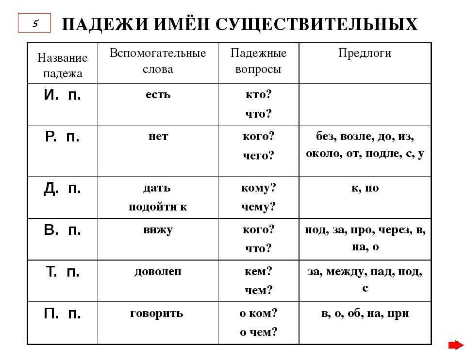 Итоговые тесты с ответами за курс начальной школы по русскому языку и математике