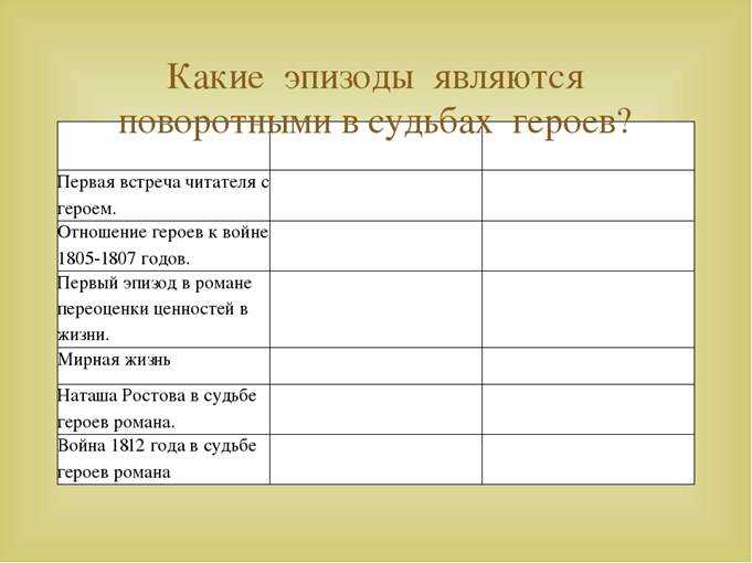 Сочинение дружба андрея болконского и пьера безухова