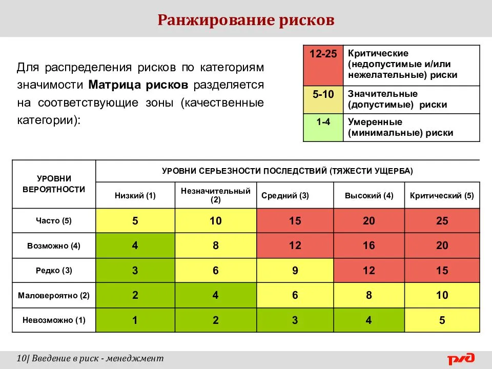 Язык html, тест с ответами, 9 класс