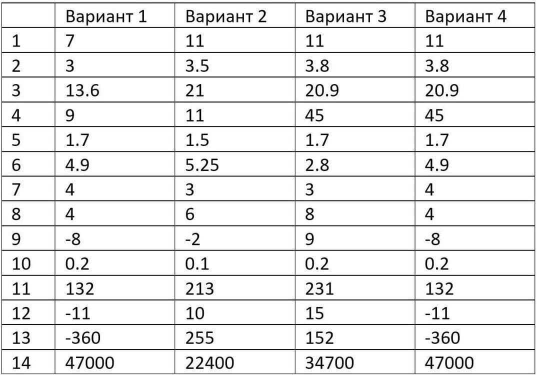 Информатика 9 класс . тесты, тренажеры. | контроль знаний