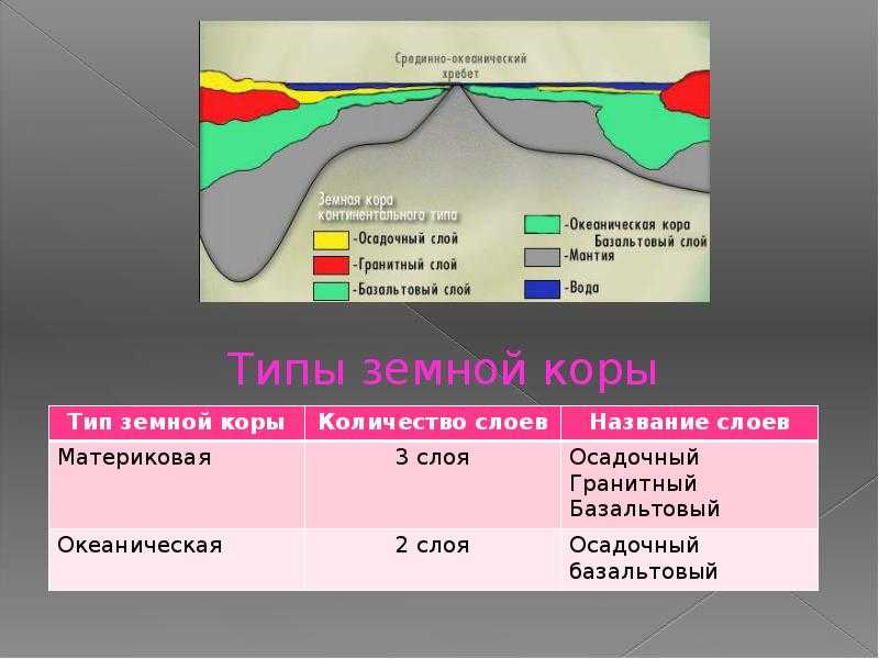 Тест по географии литосфера для 6 класса