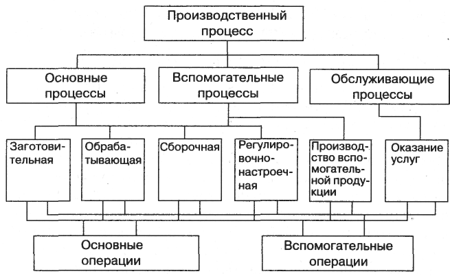 Тесты по программе «обучение по охране труда для работников рабочих профессий»