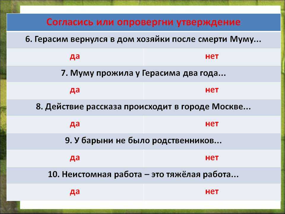 Тест по рассказу муму 5 класс с ответами