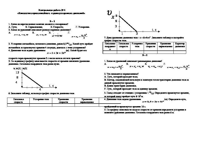 Тест по физике прямолинейное равноускоренное движение 9 класс