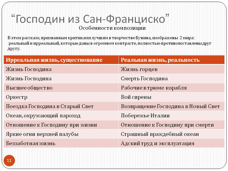 Вечные проблемы человечества в рассказе и.а. бунина «господин из сан-франциско»