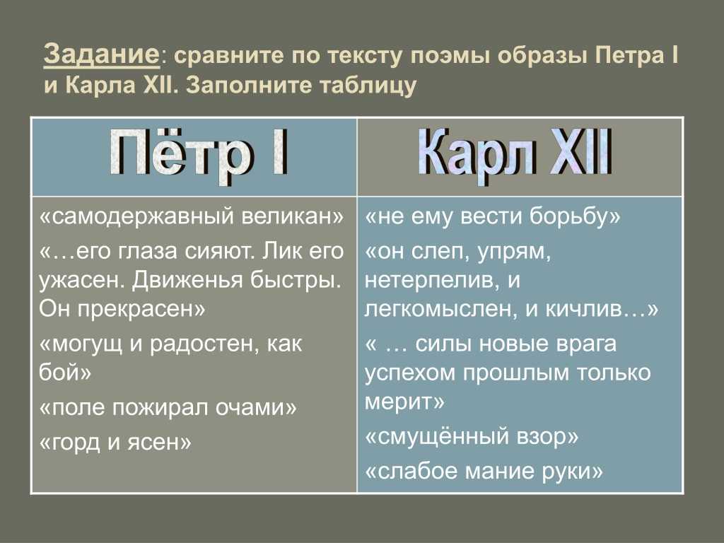Образ петра 1 в поэме "полтава" пушкина а. с.