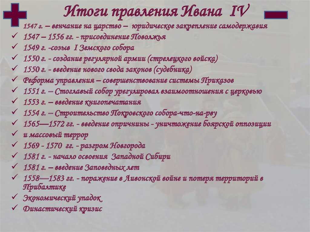 Тест по правлению ивана грозного 7. Итоги правления Ивана IV. Итоги правления Ивана Грозного. Итоги царствования Ивана IV. Итоги правления Ивана IV Грозного.