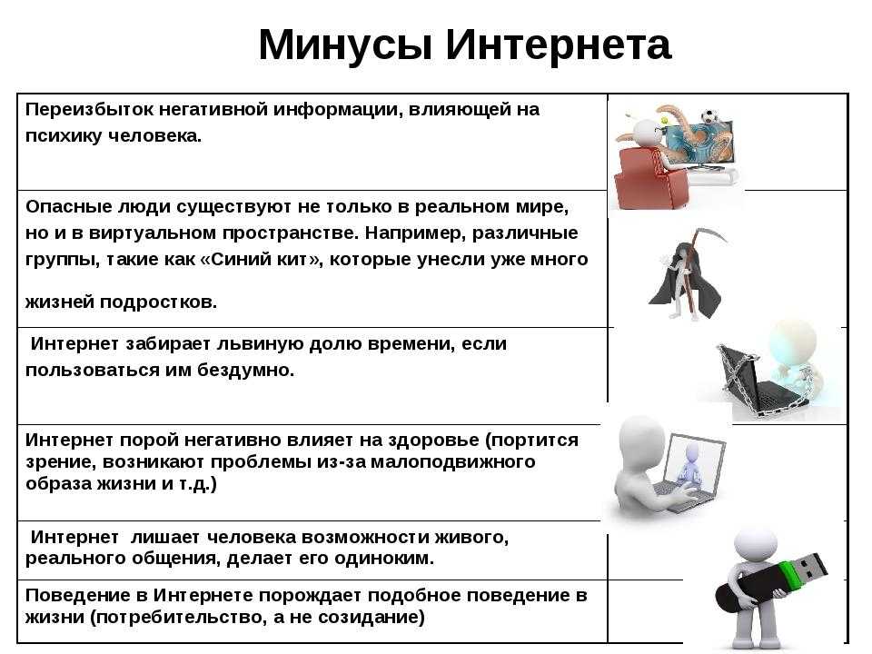 Эссе по английскому на тему «интернет» — полезная лексика, примеры