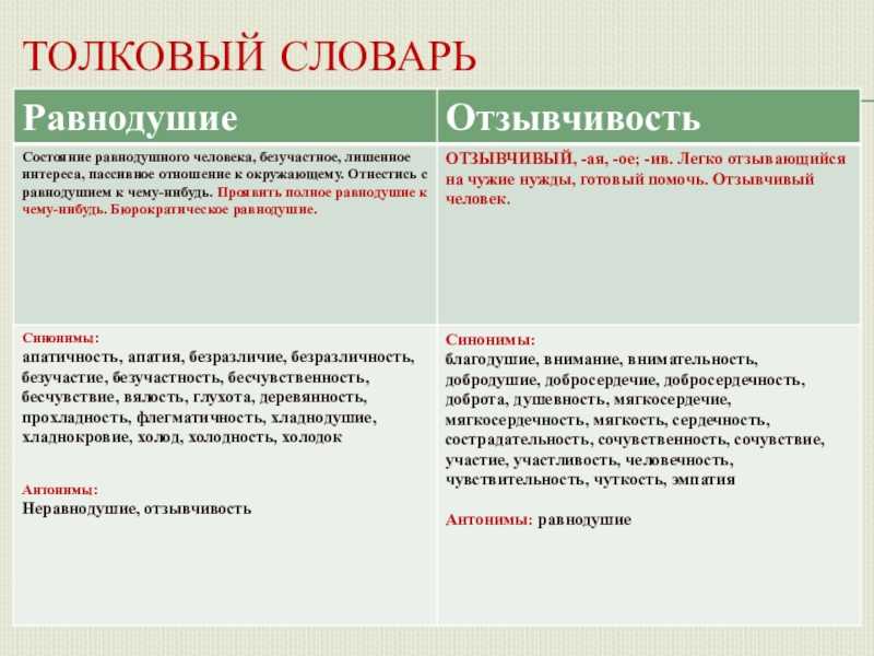 Анализ «крыжовник» чехов