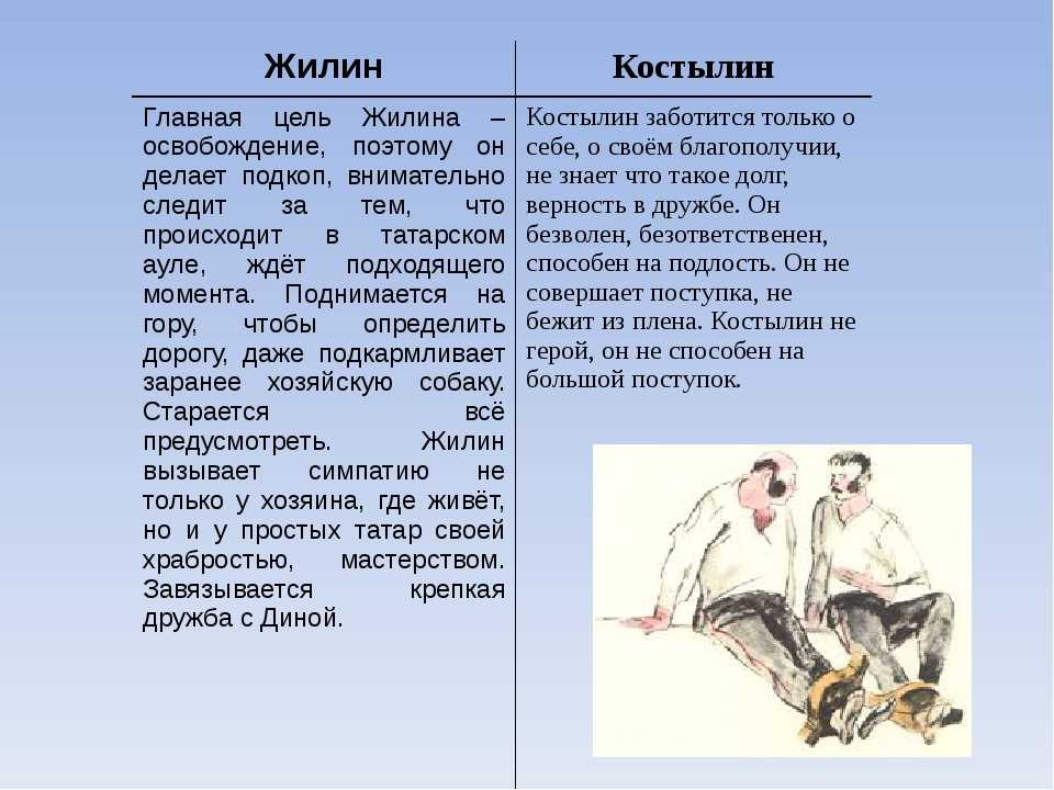 Жилин и костылин – разные судьбы (сочинение на тему)