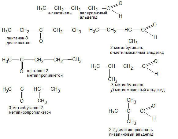 Кетоны номенклатура и изомерия. Изомеры альдегидов и кетонов с5н10о. Формулы альдегидов и кетонов с общей формулой с5н10о. Составление изомеров для альдегидов. Составление изомеров альдегидов и кетонов.