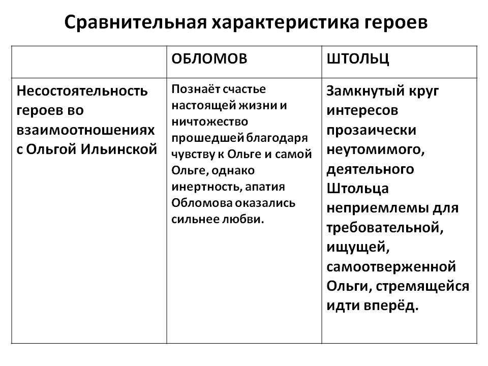 «тихое утро» (рассказ) литературоведческий анализ. все произведения школьной программы по литературе в кратком изложении. 5-11 класс