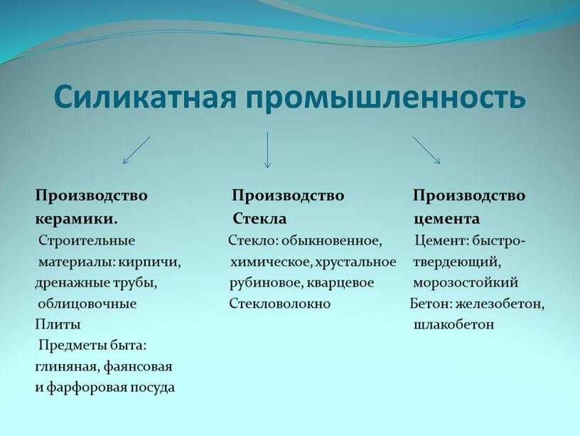 Силикатная промышленность - сообщение доклад