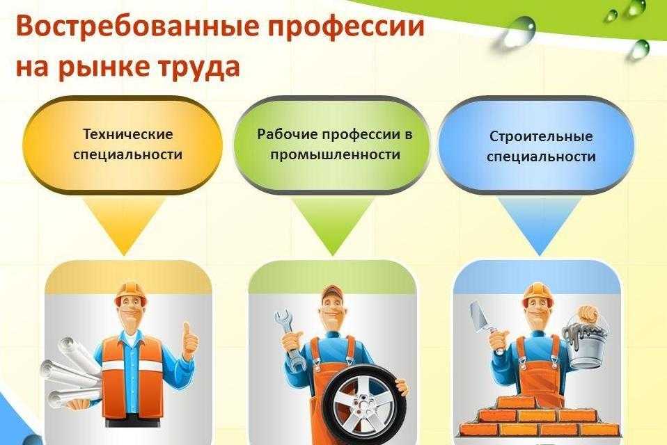 Сочинение на тему: " все профессии нужны, все профессии важны"