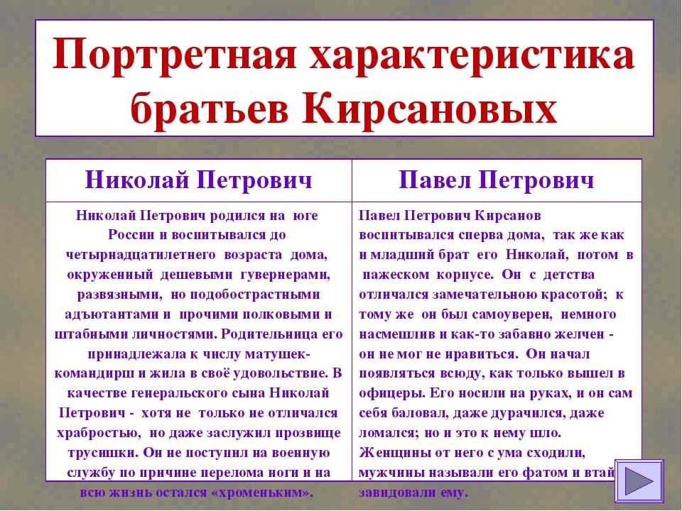 Сравнение кирсановых. Характеристика Николая Петровича и Павла Петровича в романе отцы. Сравнительная таблица Павла Петровича и Николая Петровича. Описание Николая Петровича Кирсанова в романе отцы и дети. Сравнительная характеристика Павла Петровича и Николая Петровича.