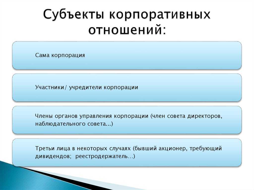 Корпоративные участники. Субъекты корпоративных отношений. Субъекты корпоративных правоотношений. Субъекты корпоративного права. Корпоративные отношения структура.