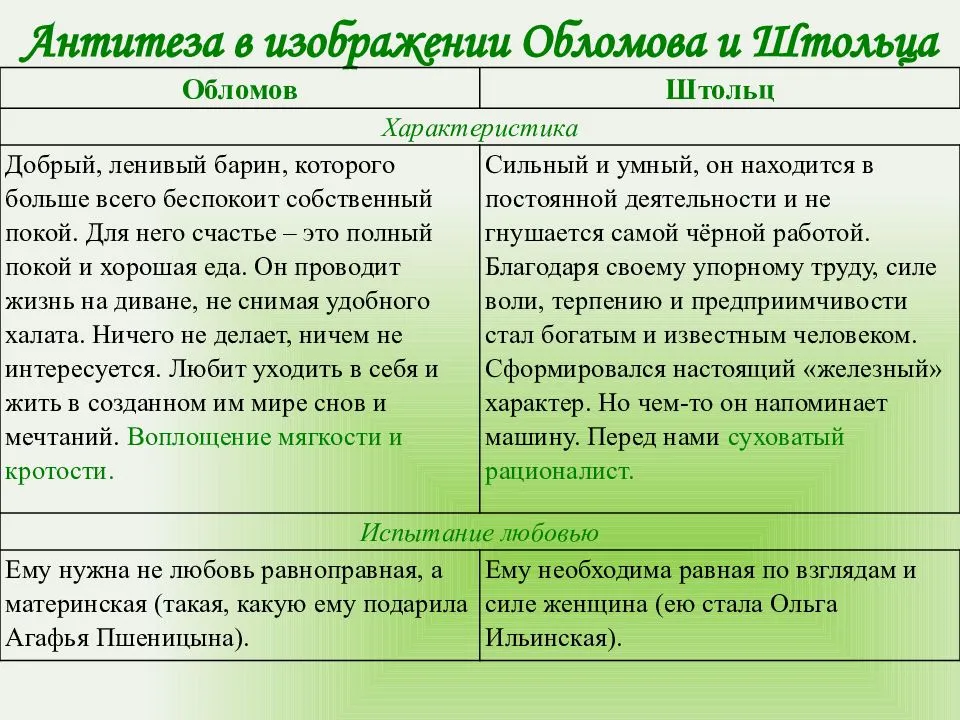 Обломов и «обломовщина» в романе гончарова – сочинение на тему