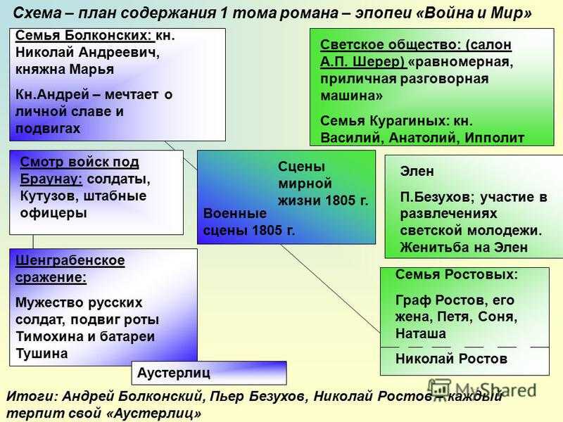 Образ светского общества в романе л. н. толстого война и мир сочинение