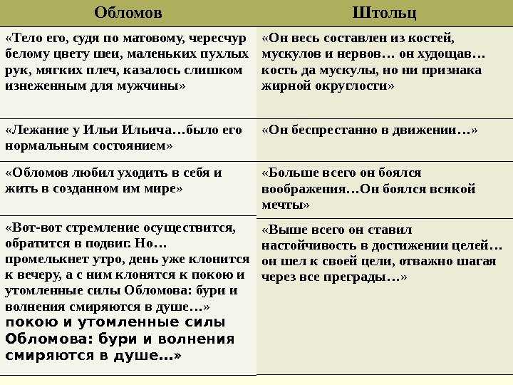 Сравнительная характеристика обломова и штольца