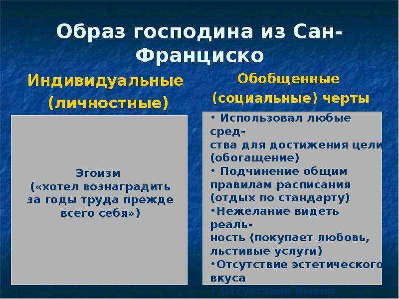 Проблематика рассказа бунина господин из сан франциско