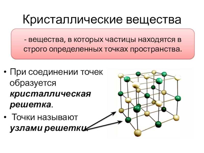 Тест на тему "химическая связь. типы кристаллических решеток" | doc4web.ru