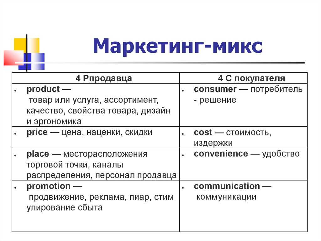 Доклад на тему «роль рекламы в жизни современного школьника»