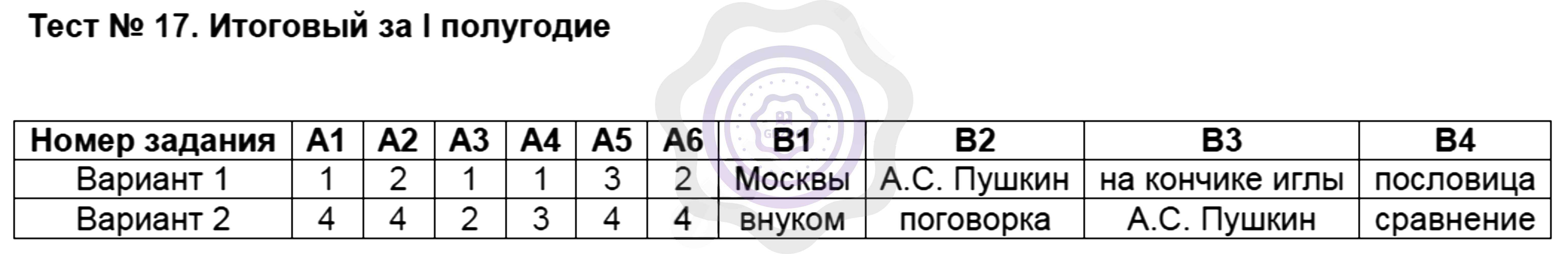 Тесты по биологии 8 класс