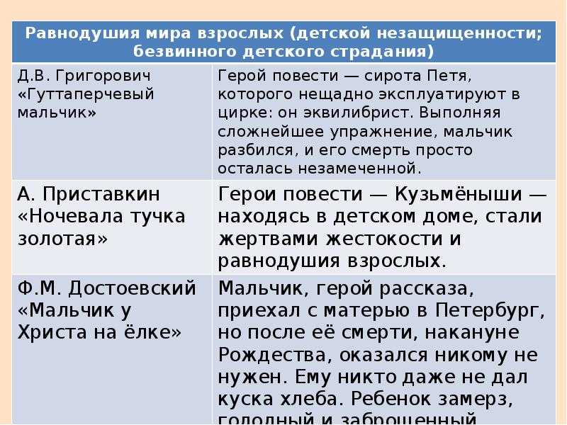 Черты характера обломова сочинение