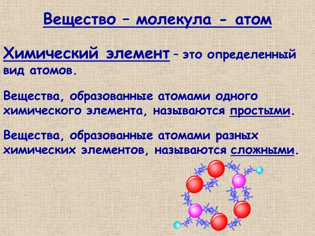 Презентация на тему химические элементы