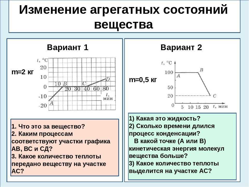 Тест по физике внутренняя энергия. количество теплоты. плавление для 8 класса