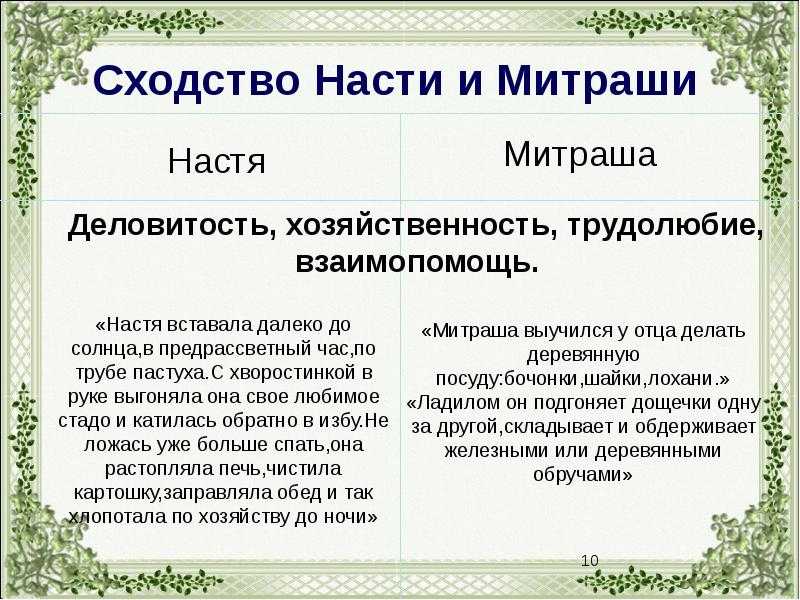 Элементы сказки и были в произведении м.м. пришвина «кладовой солнца» ℹ️ волшебное и реальное в книге, анализ сюжета, жанр произведения