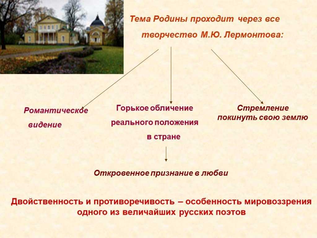 Сочинение на тему: «люблю отчизну я, но странною любовью» (образ родины в поэзии м. лермонтова)
