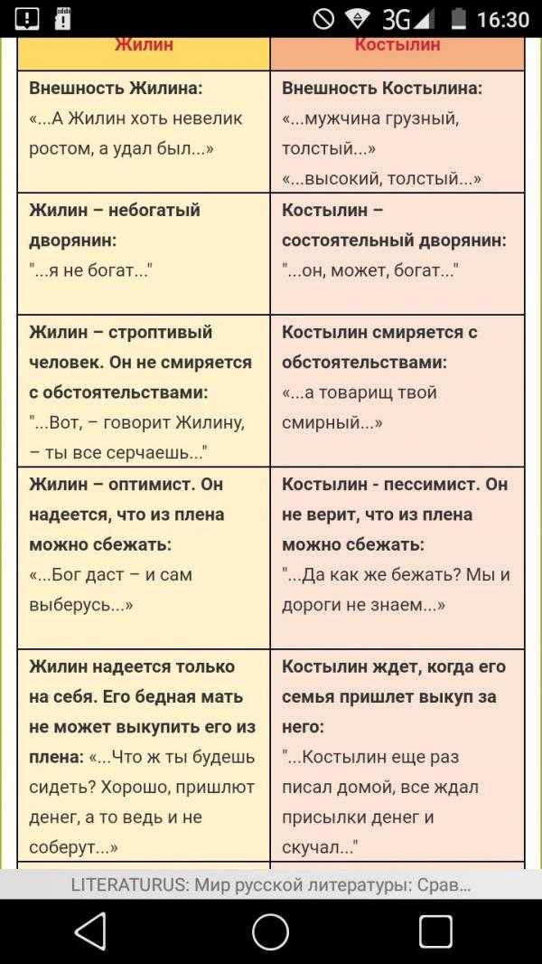 Жилин и костылин: разные судьбы и характеры двух героев, первая встреча, поведение в плену