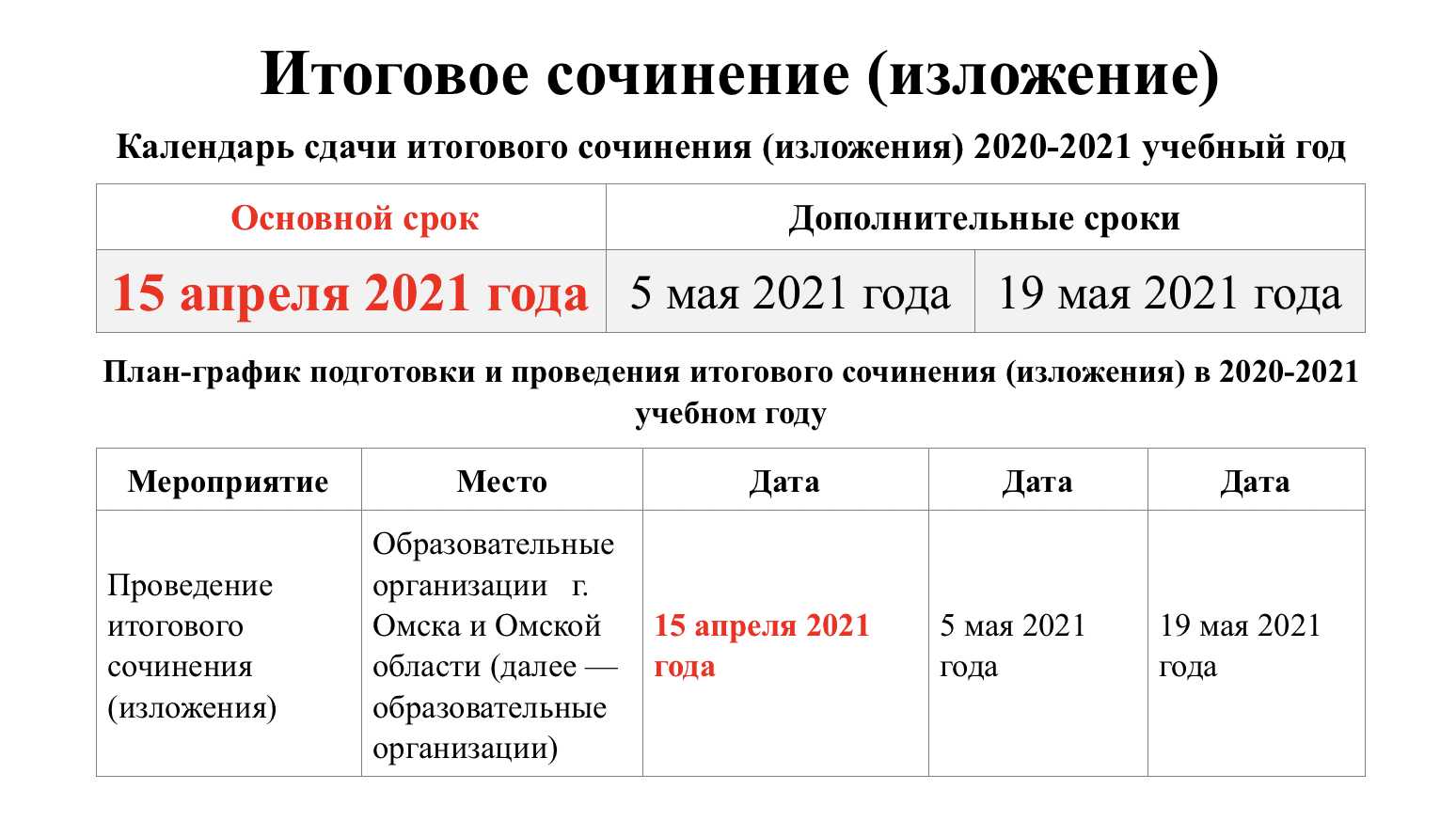 Итоговое сочинение проводится. Итоговое сочинение 2021-2022 год направления. Темы итогового сочинения. Итоговое сочинение Дата. Итоговое сочинение 2022 Дата.