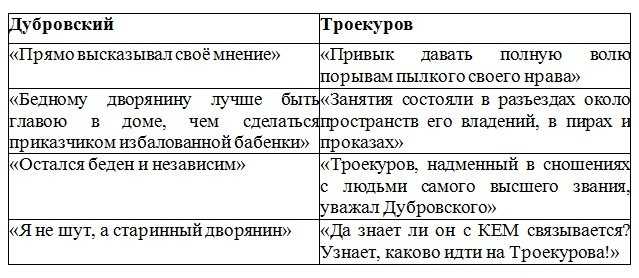 Доклад любовная лирика есенина кратко сообщение