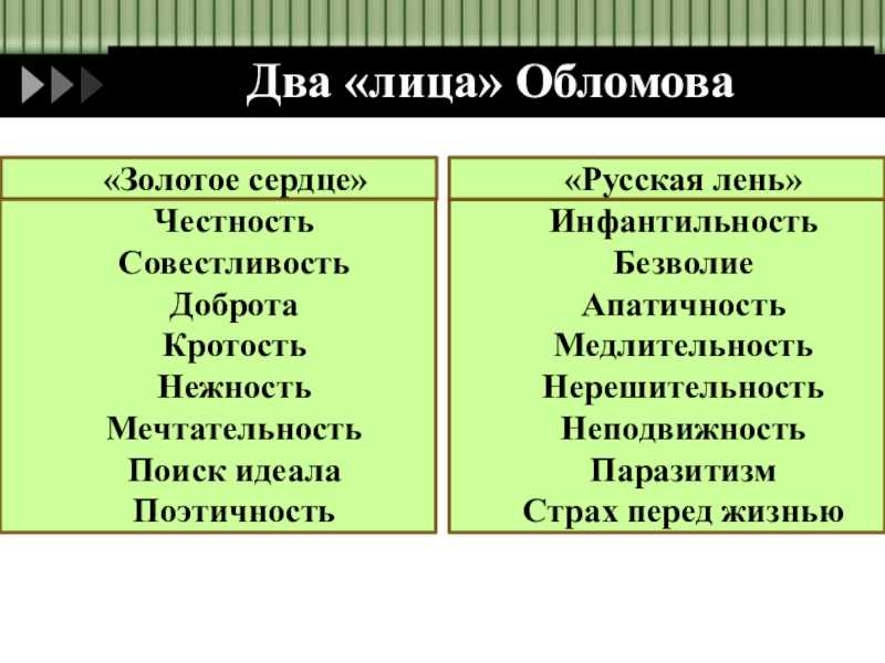 «обломов» главные герои