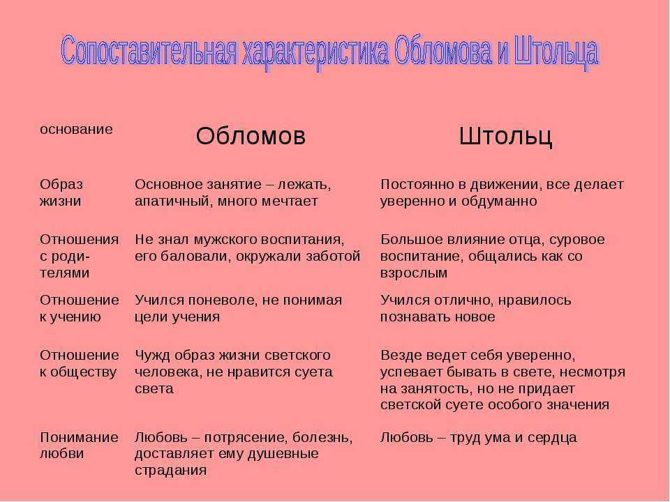 Образ и характеристика тамары в поэме лермонтова «демон» с цитатами
