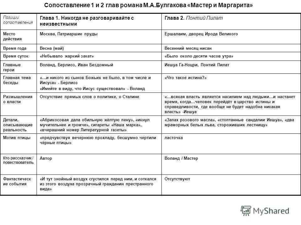 Сочинение римский в романе мастер и маргарита булгакова