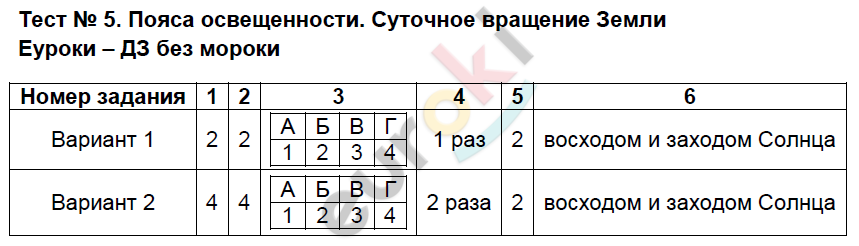 Тесты по географии 5 класс с ответами онлайн, итоговый за полугодие и за четверть