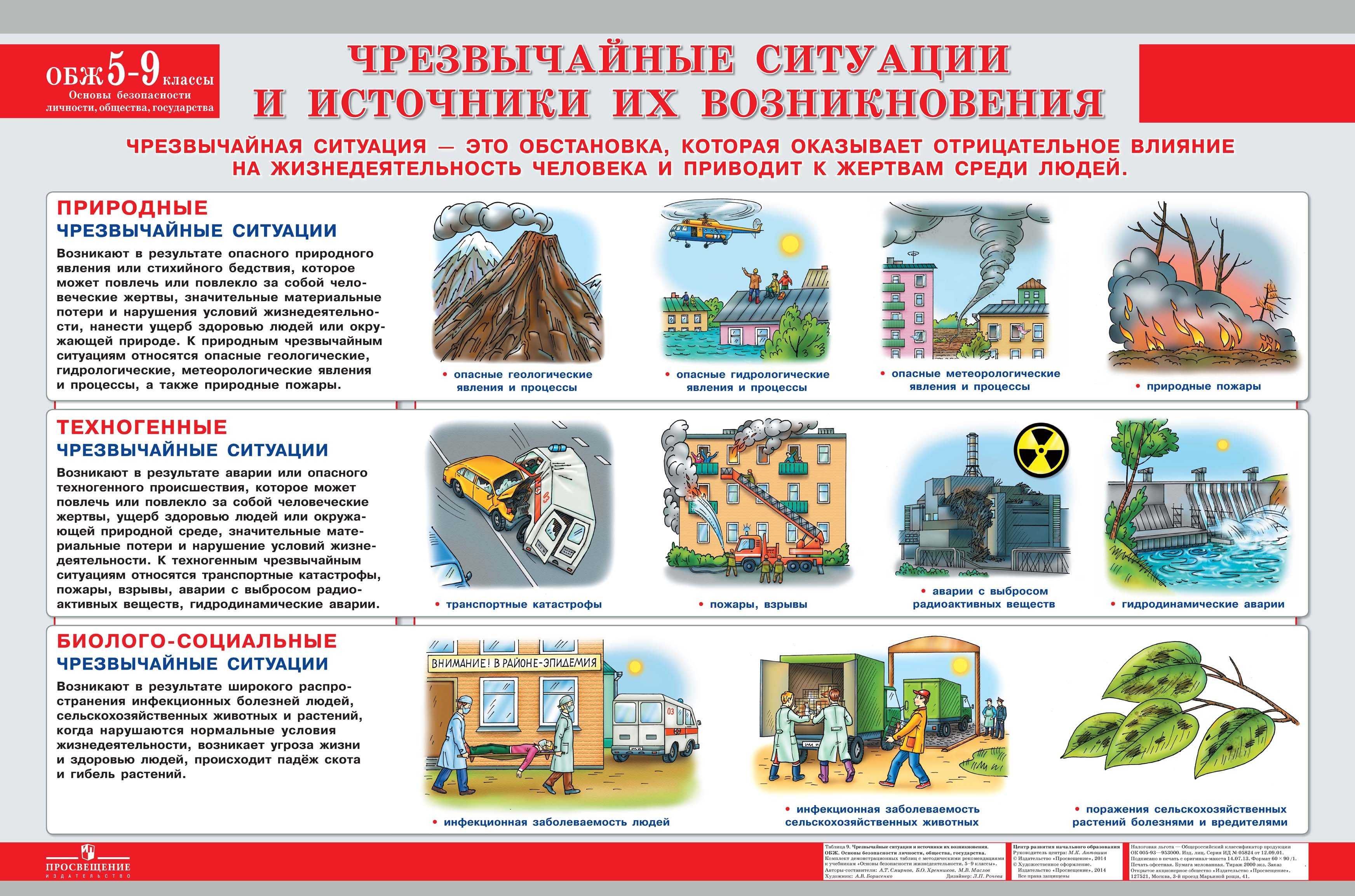 Техногенные чрезвычайные ситуации. реферат. безопасность жизнедеятельности. 2014-03-05